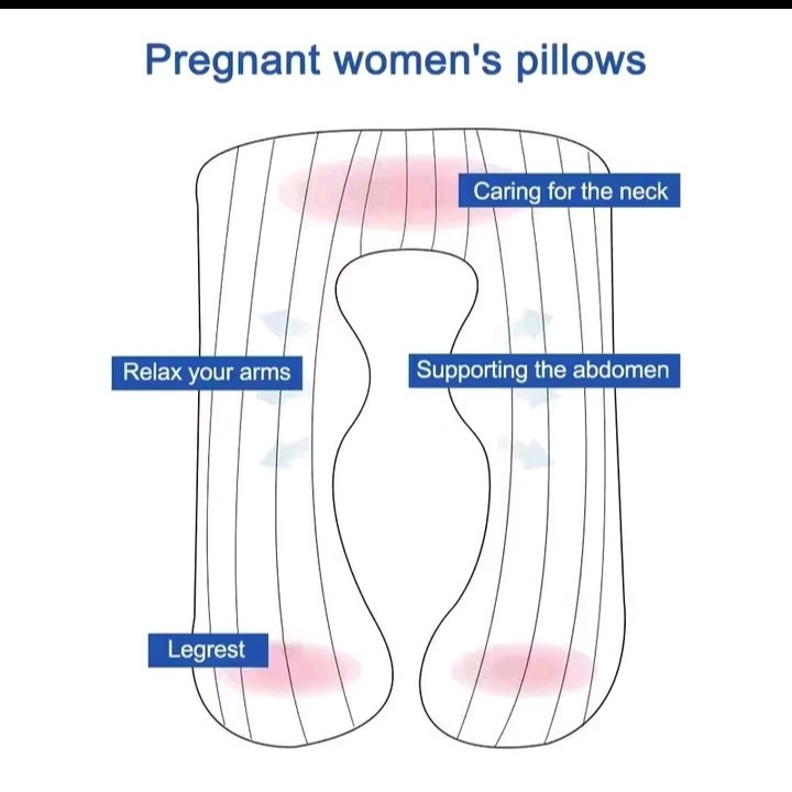 Multifunctional Pregnant Women's Pillow - Image 5
